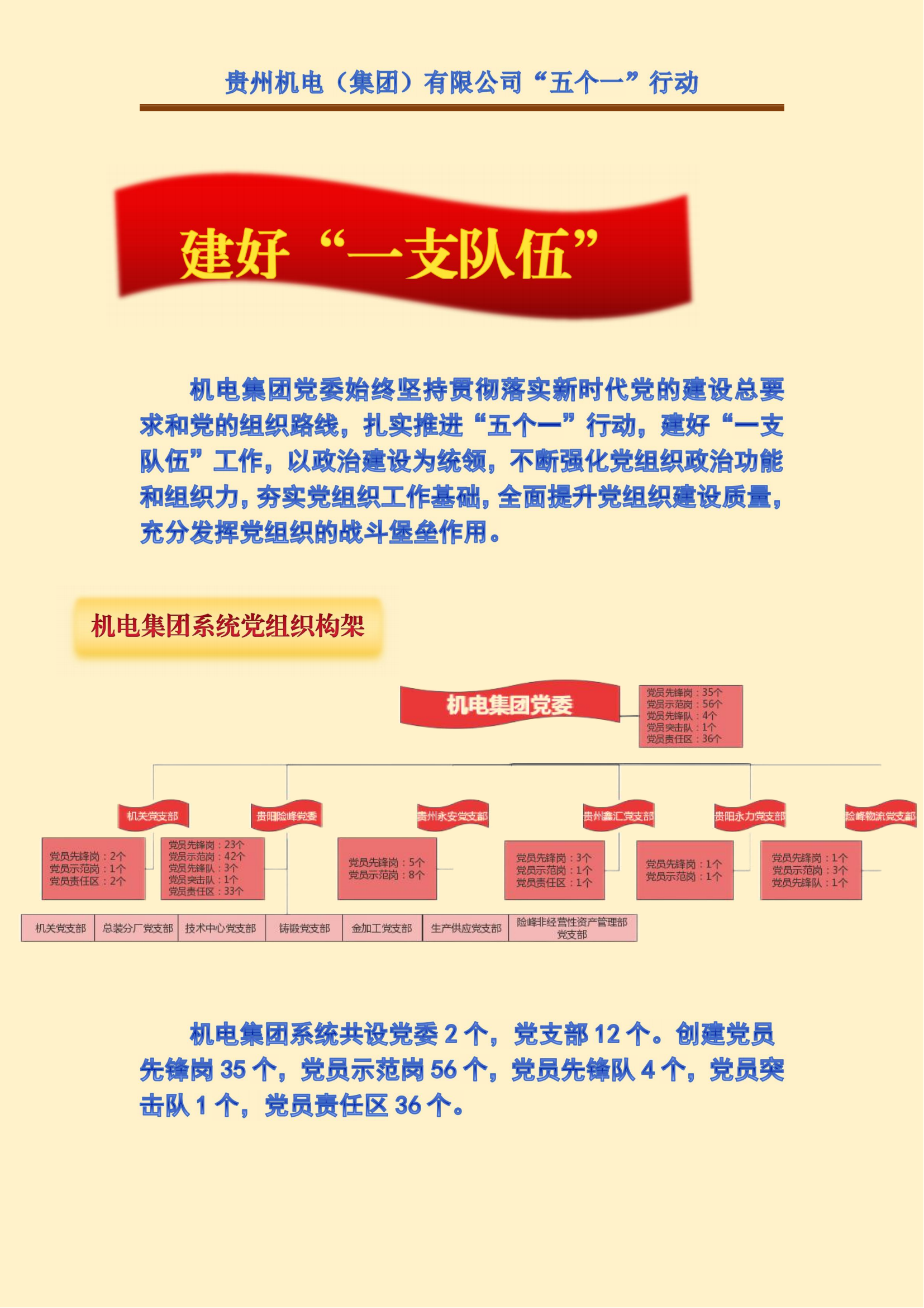 【五个一】kok体育平台买球赛·（中国）官方网站“五个一‘行动之建好’一个队伍”